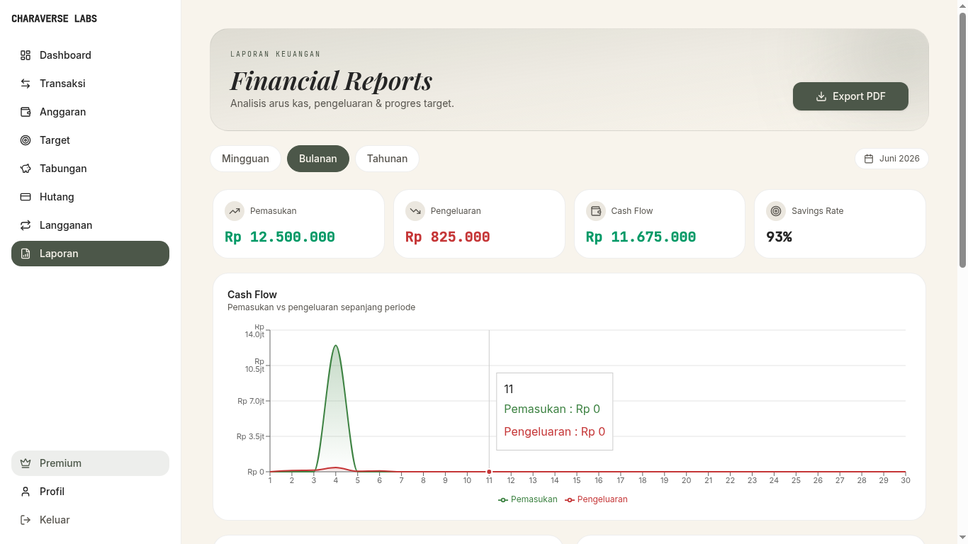 Tampilan Financial Reports